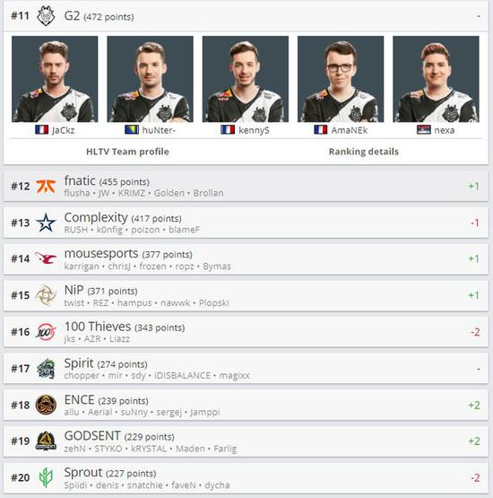 LOL S15总决赛瑞士轮首轮精彩对决HLE与AL