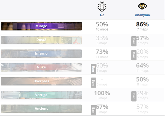 Faker 带领 T1 战胜 AL 晋级四强 世界赛不败神话延续
