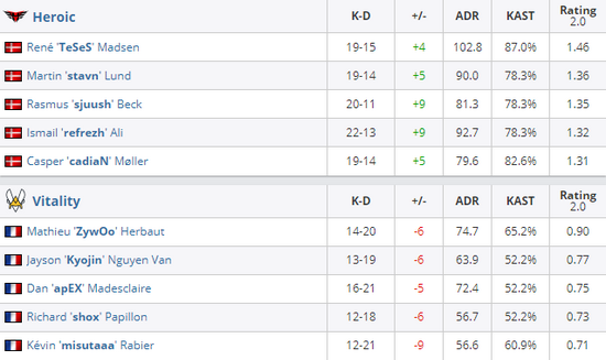 LOL S15瑞士轮激战 T1与GEN对决引发粉丝热议