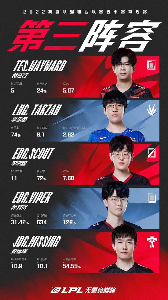 DotA2线下淘汰赛赛程全面解析
