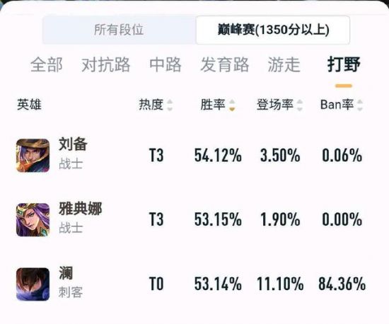 无畏契约手游账号交易指南